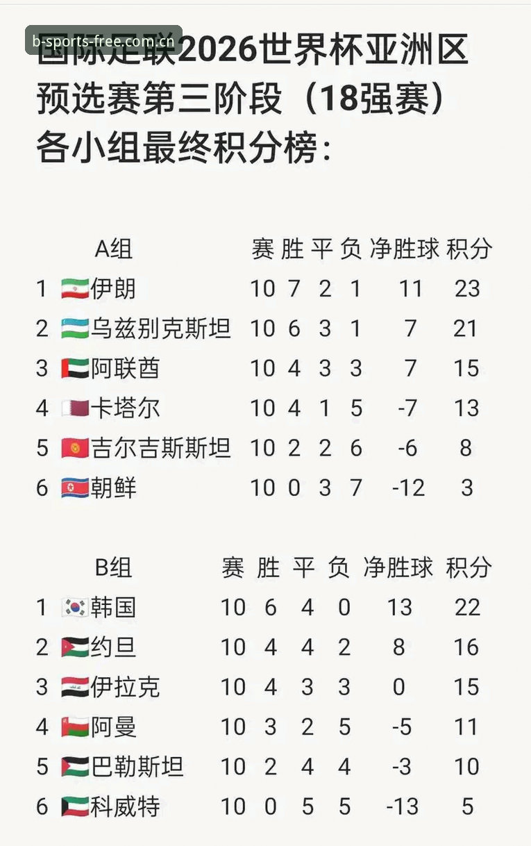 必发体育官网入口 U17世界杯抽签结果最新消息:中国男女足分别进入H组和E组,赛事数据全面解析